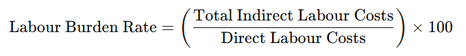 Screenshot 2025 02 04 123858 | Understanding Labour Burden Rate: A Guide for Businesses