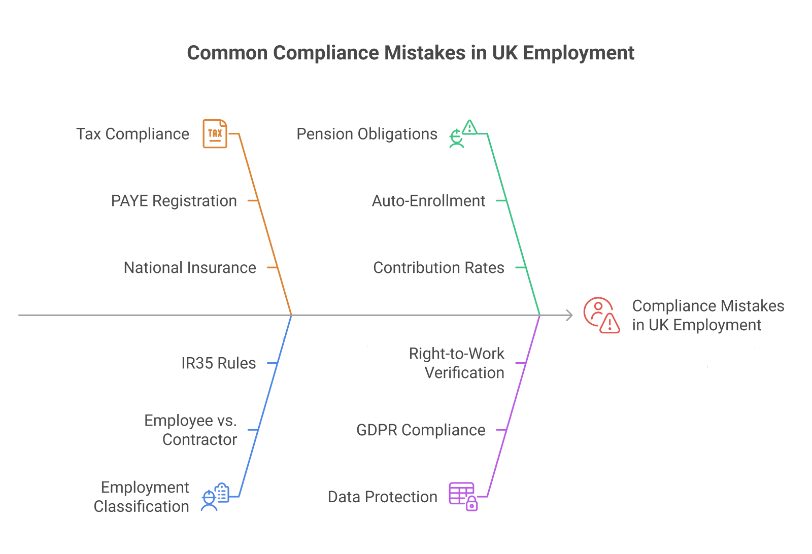 8 Common Tax Mistakes by UK Employer