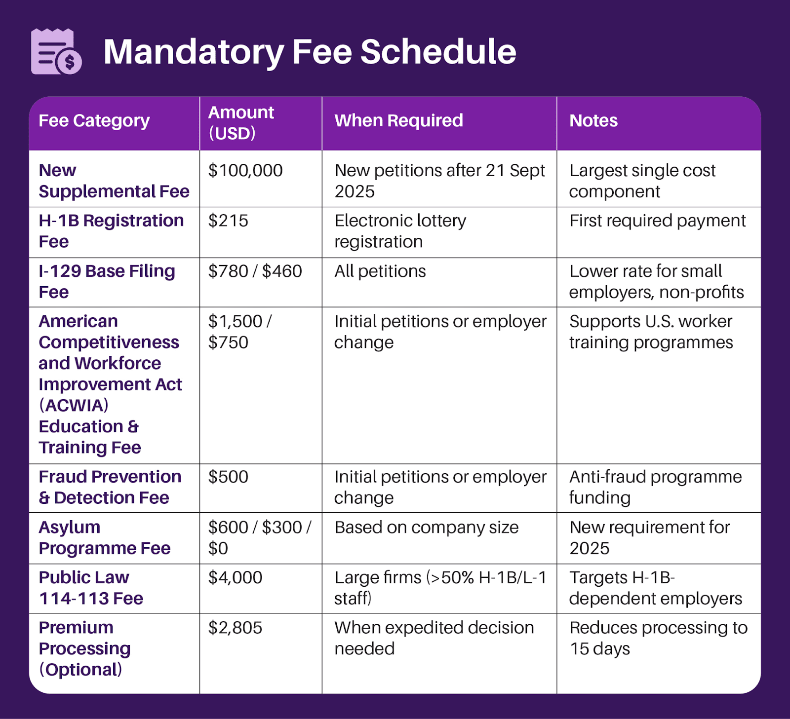 Mandatory Fee Schedule