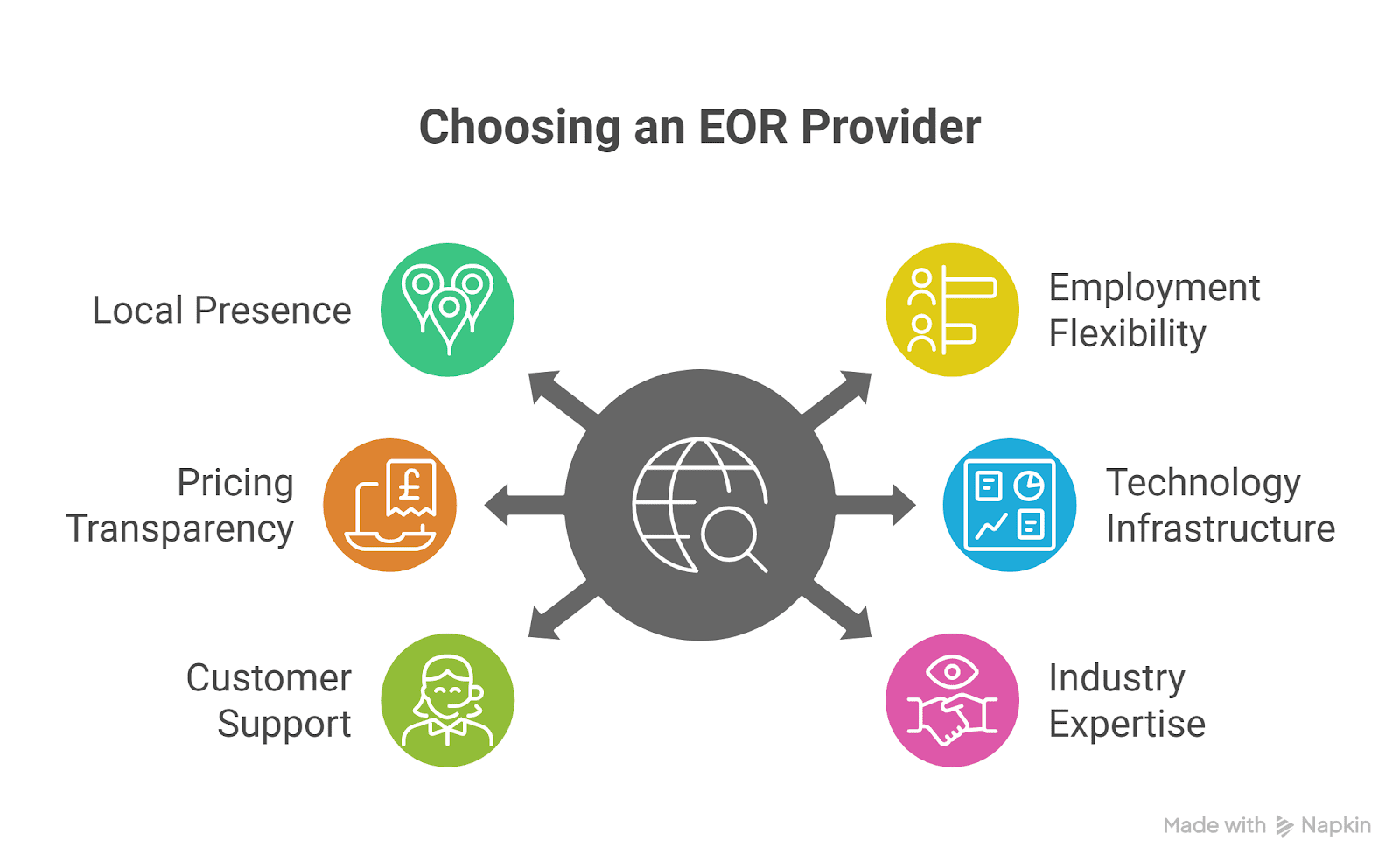 how to choose an eor service a 2025 guide | How to Choose an EOR Service? A 2026 Guide