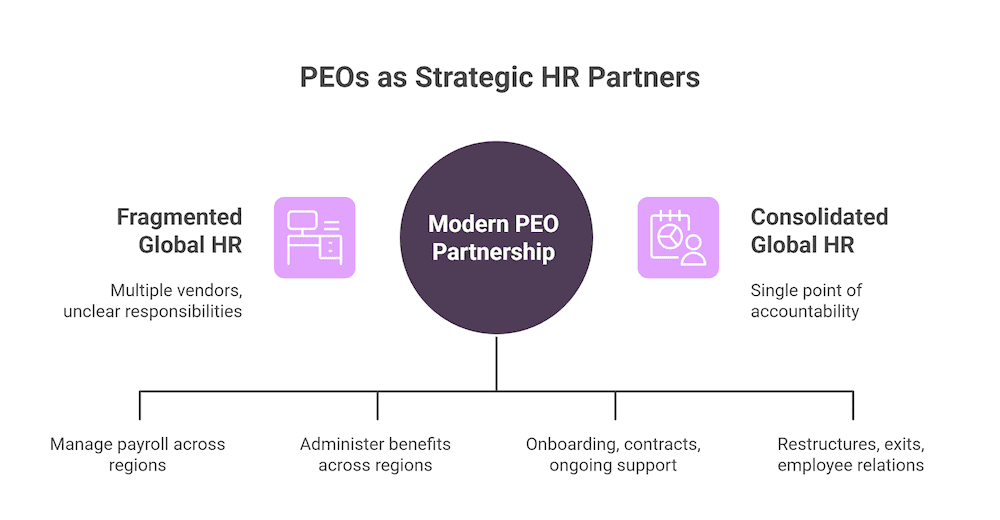 PEO as strategic HR partner