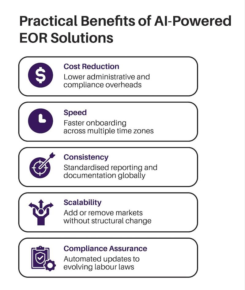 Practical Benefits of AI-Powered EOR Solutions